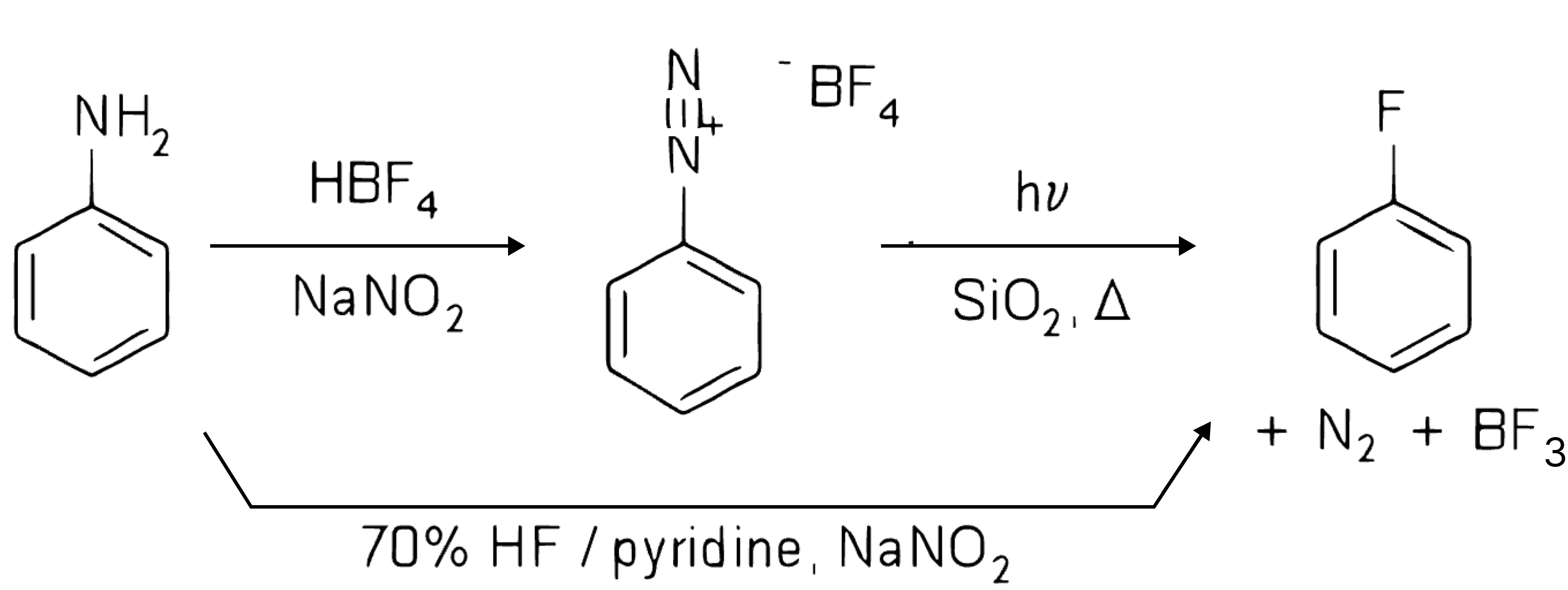 Fluorination